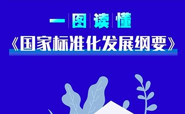 【世界標(biāo)準(zhǔn)日】國家標(biāo)準(zhǔn)化發(fā)展綱要 一圖讀懂-浙江科林企業(yè)管理咨詢有限公司